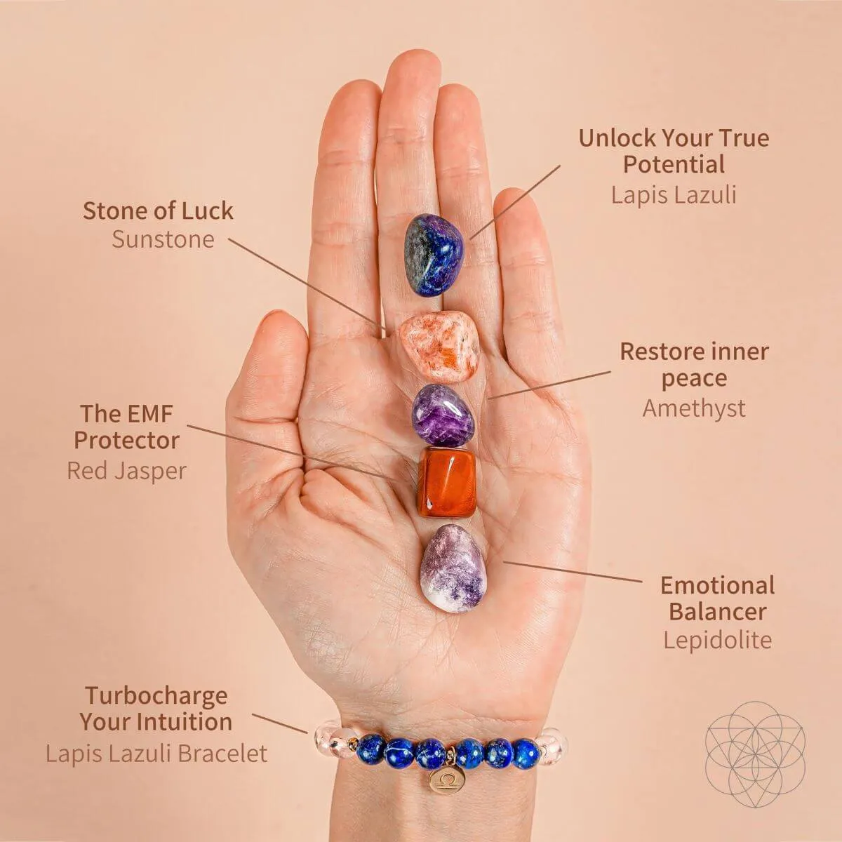 Libra Bracelet and Crystals Set