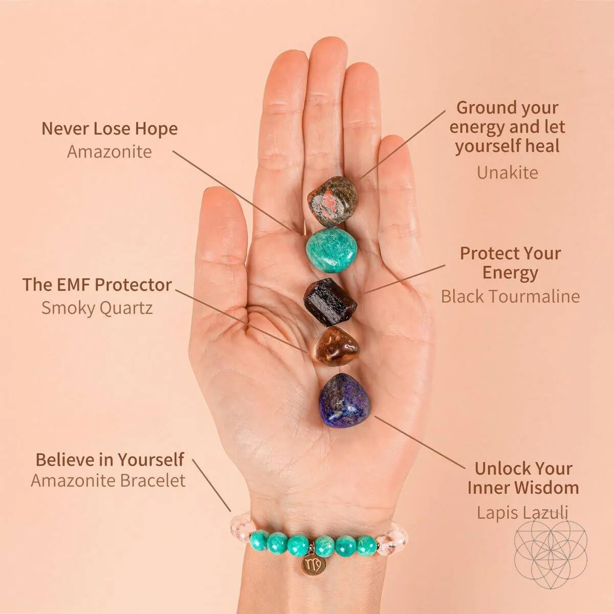 Virgo Bracelet and Crystals Set